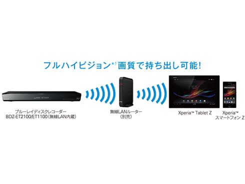 ヨドバシ.com - ソニー SONY ブルーレイディスクレコーダー HDD1TB
