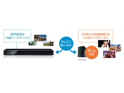 ヨドバシ.com - 東芝 TOSHIBA ブルーレイディスクレコーダー HDD2TB