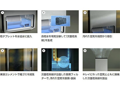 ヨドバシ.com - パナソニック Panasonic ziaino（ジアイーノ） 次亜