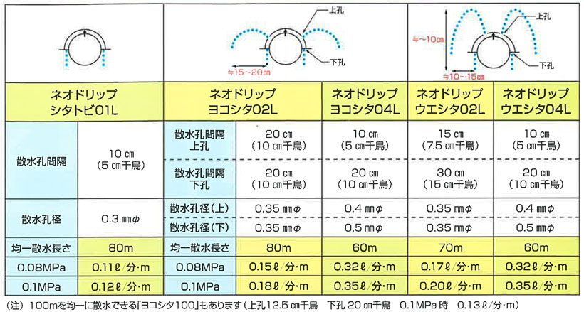 住化農業資材の灌水チューブWB9006ならボクらの農業EC