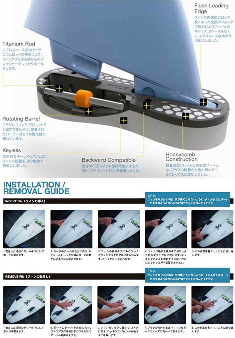 楽天市場】FCS2 CARVER PG SMALL QUAD REAR SIDE BYTES FIN BLACK