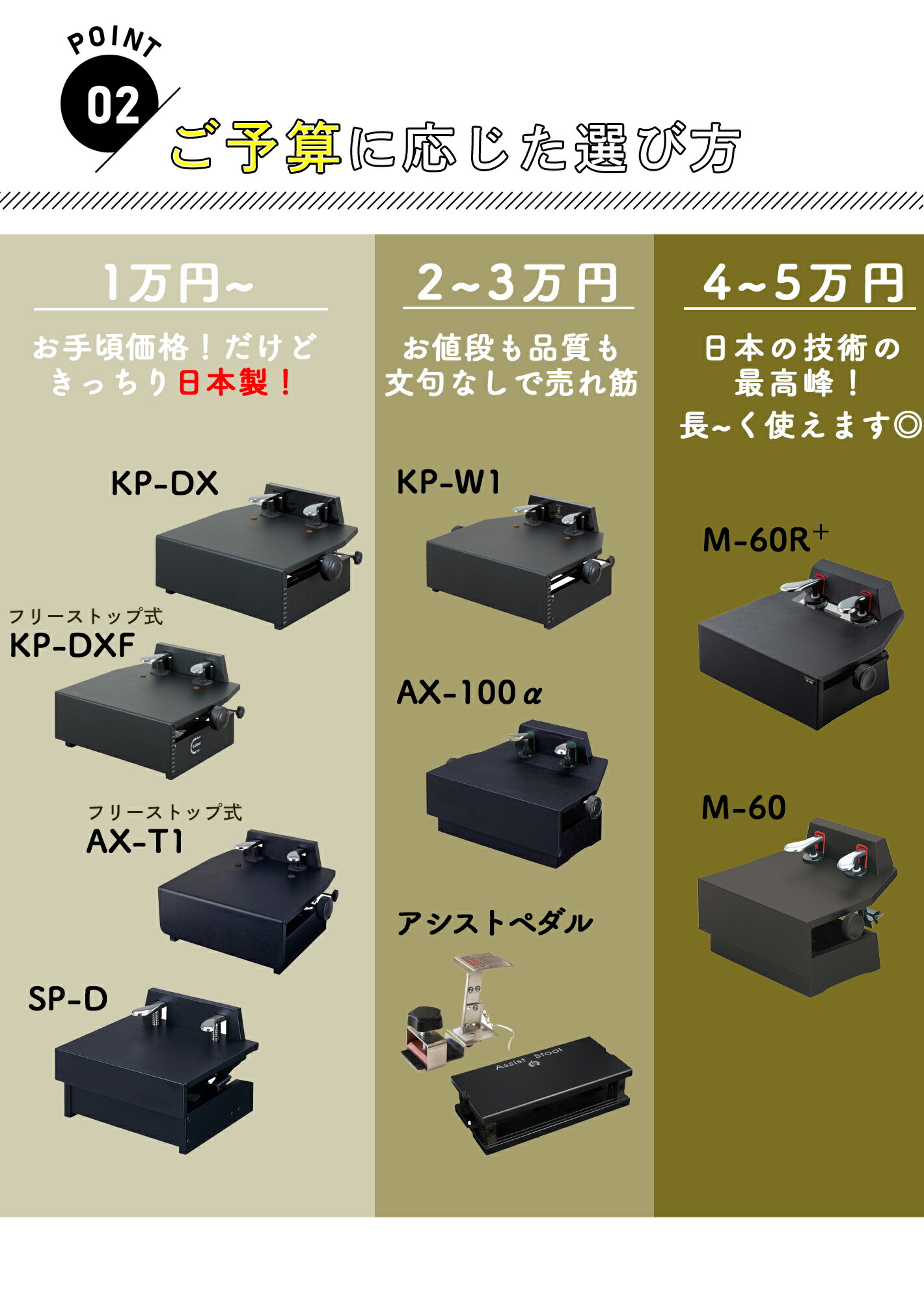 TJ ピアノ アシストペダル 足台 確認用 楽天市場】アシストペダル＆足