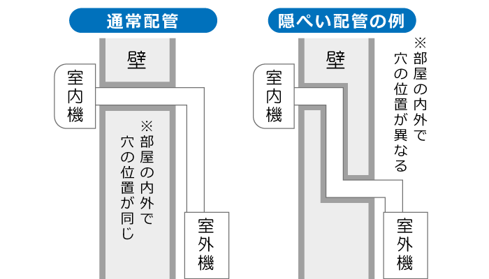 エアコン各種設置作業 | PCあきんど 公式通販