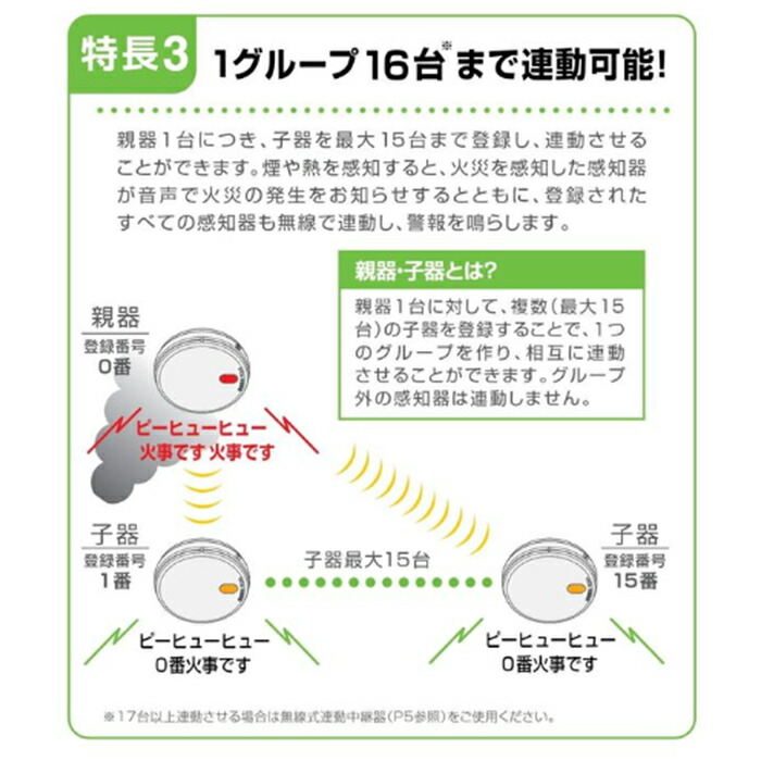 FDKJ235-C 子器 3個セット 能美防災 光電式スポット型煙感知器 FDKJ216