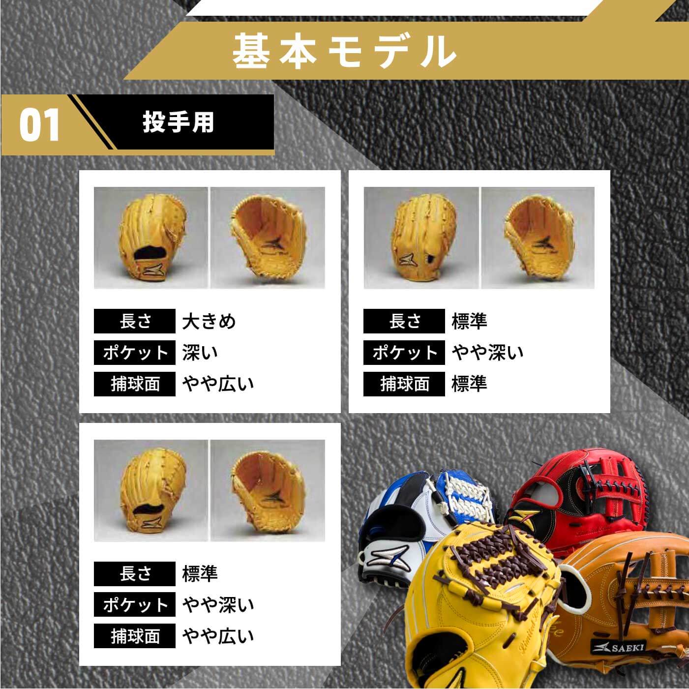 楽天市場】【ふるさと納税】SAEKI 軟式用オーダーグローブ 野球 ソフト