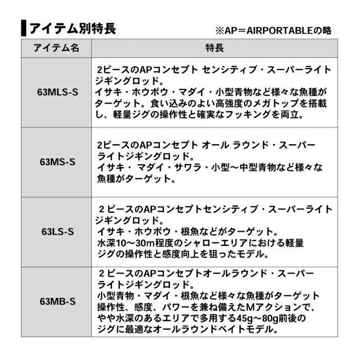 楽天市場】ダイワ(Daiwa) ブラスト SLJ エアポータブル 63MB-S