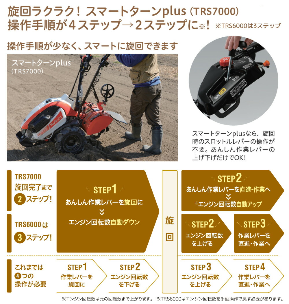楽天市場】クボタ耕うん機 Haruna smart TRS6000 標準ロータリー仕様