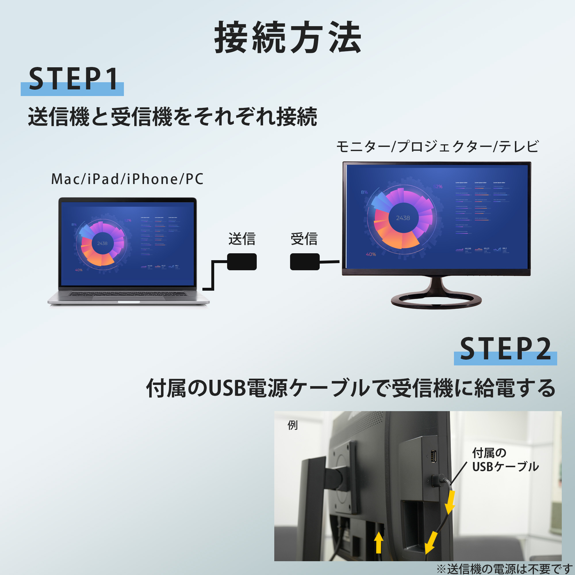 楽天市場】＼お買い物マラソンポイント5倍／HDMI ワイヤレス USB TypeC