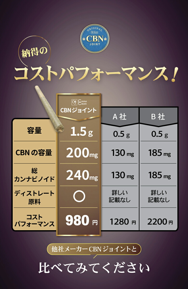 楽天市場】【楽天1位 獲得】CBNジョイント 高濃度200mg CBN CBD CBG