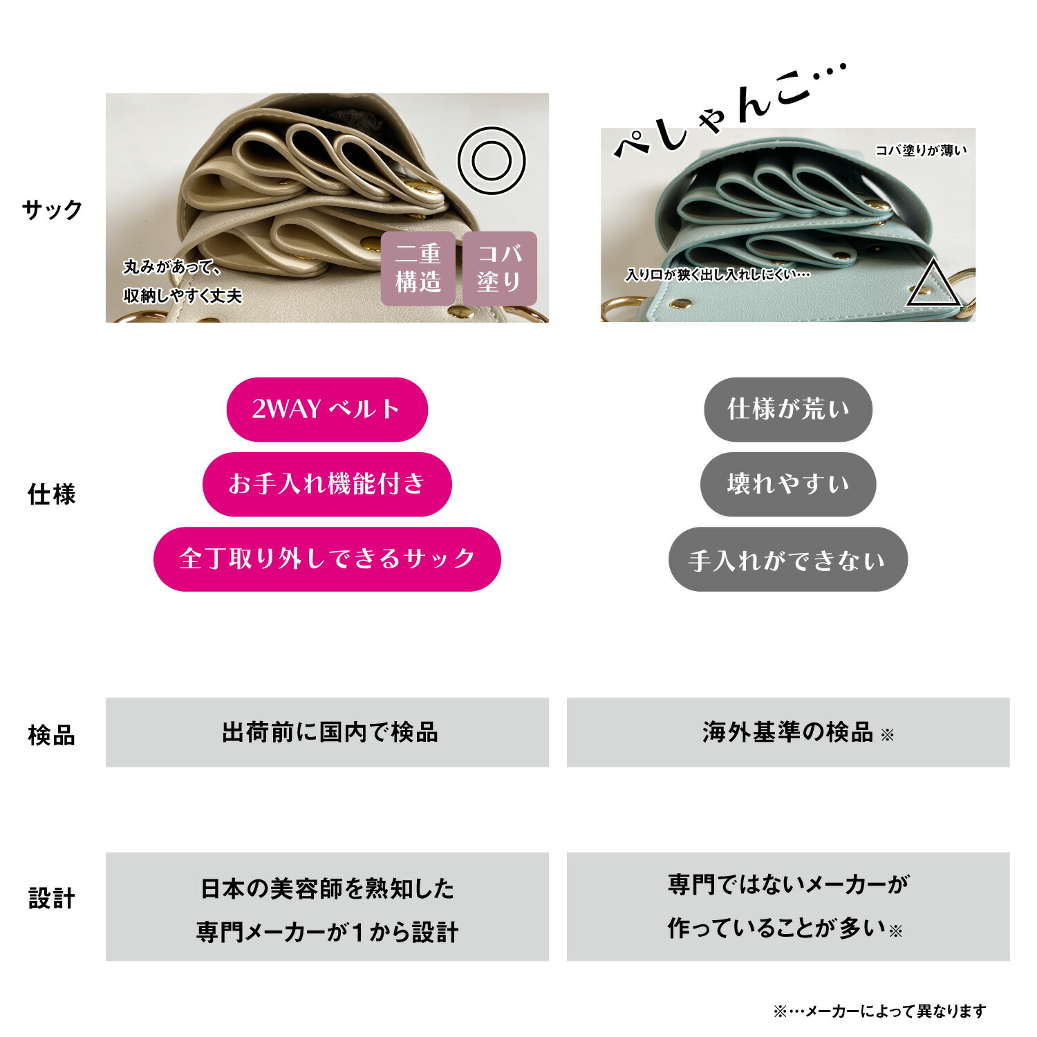 楽天市場】【数量限定】国内シザーケース専門メーカー 職人手作り