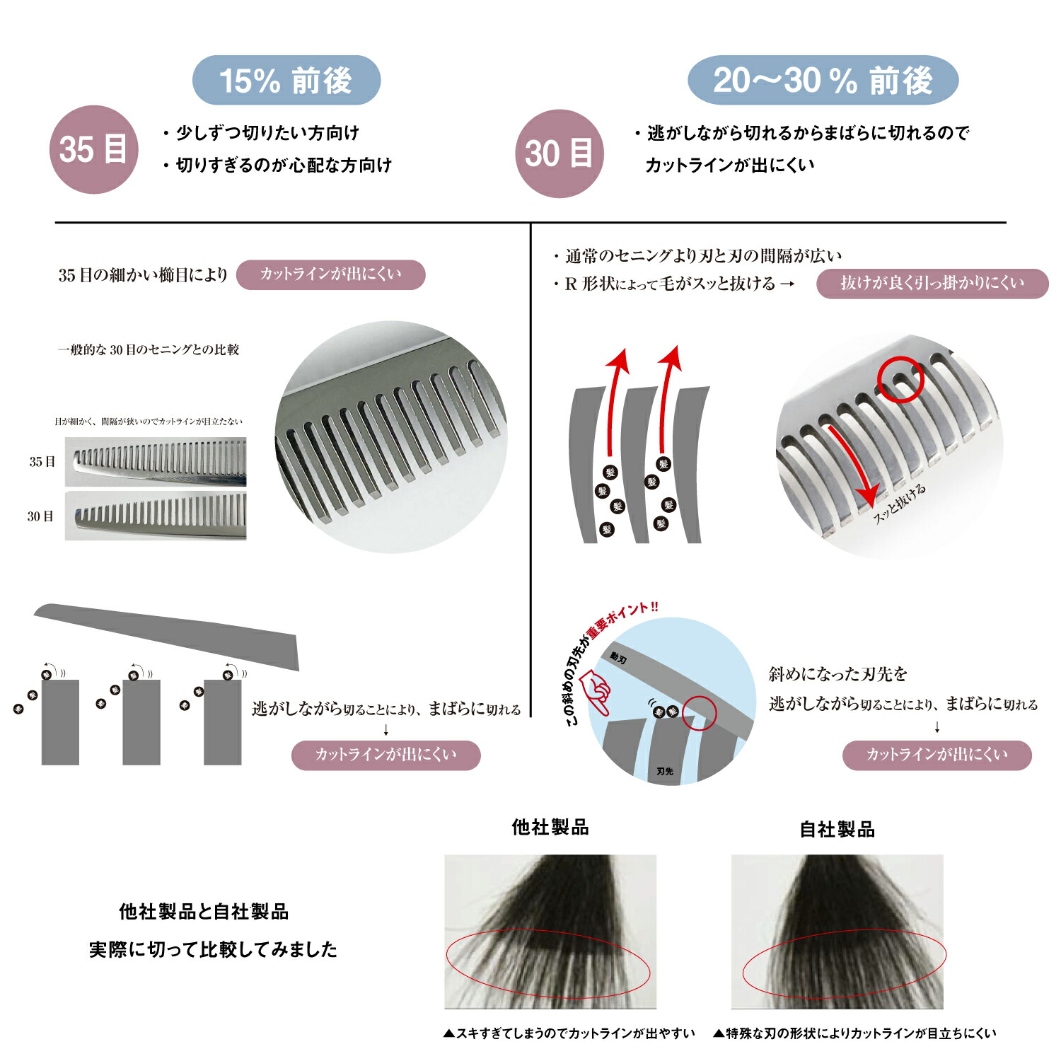 楽天市場】【メール便送料無料】日本の鋏専門メーカー 高級鍛造仕上