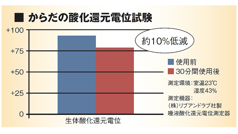 楽天市場】Bhado（びはどう） マクラクサァ : トータルヘルスデザイン