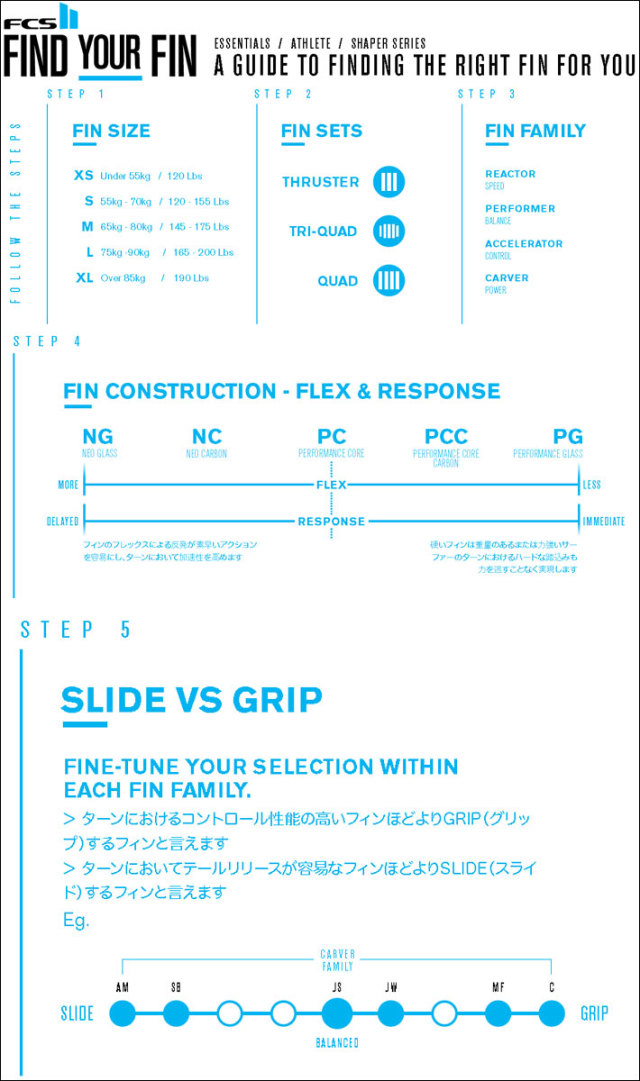 ポイント20倍！] FCS2 FIN フィン トライフィン メイソンホー MH