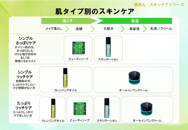 クマザサエキス配合【笹美人 白寿スキンローションplus】80ml入り