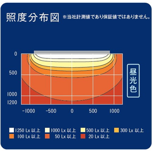 三和サインワークス LED照明 ポラックス3 1800L(6500K) 昼光色 POLLUX3