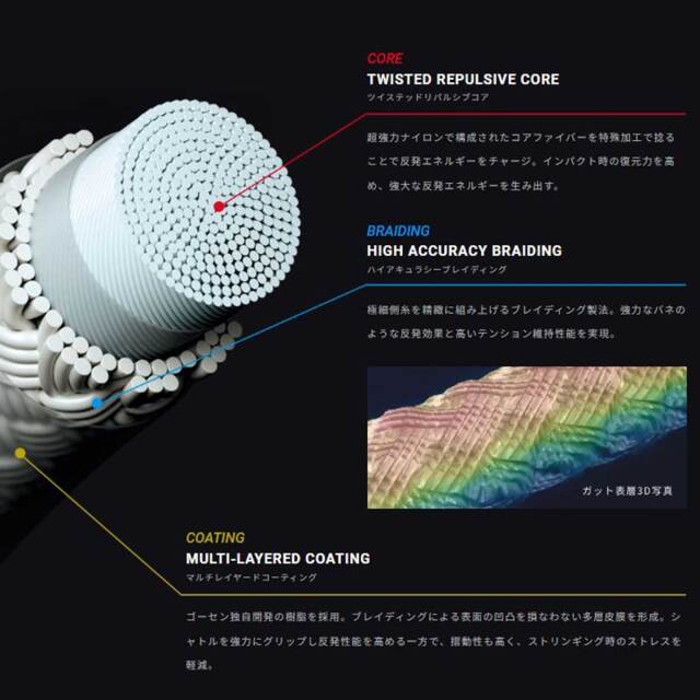 GOSEN ライゾニック65 200mロール BSRY582 RYZONIC65 バドミントン