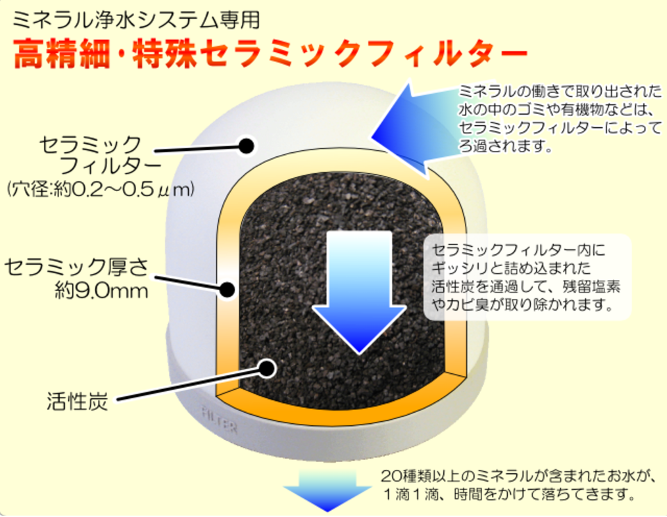 ゼオライト入りセラミックフィルター | La NB's STORE