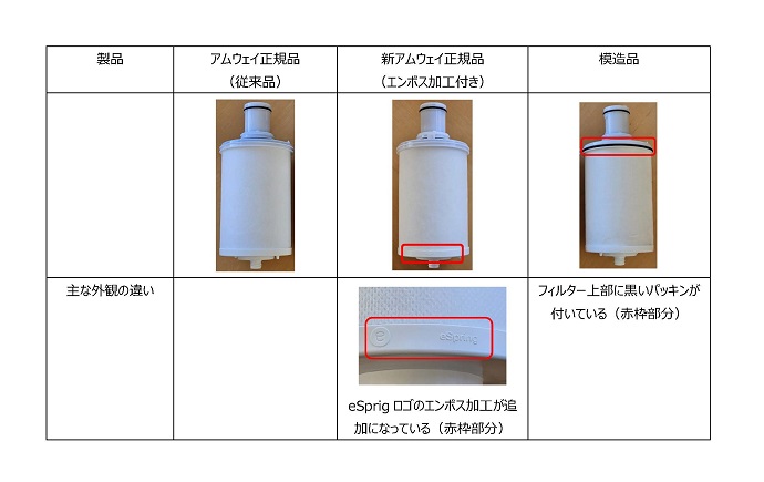 eSpring™ 浄水器II用交換用カートリッジの模造品流通に関するご注意と