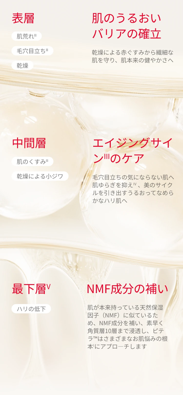 ピテラ™ユースエッセンシャルセット：新商品お試し | SK-II 日本