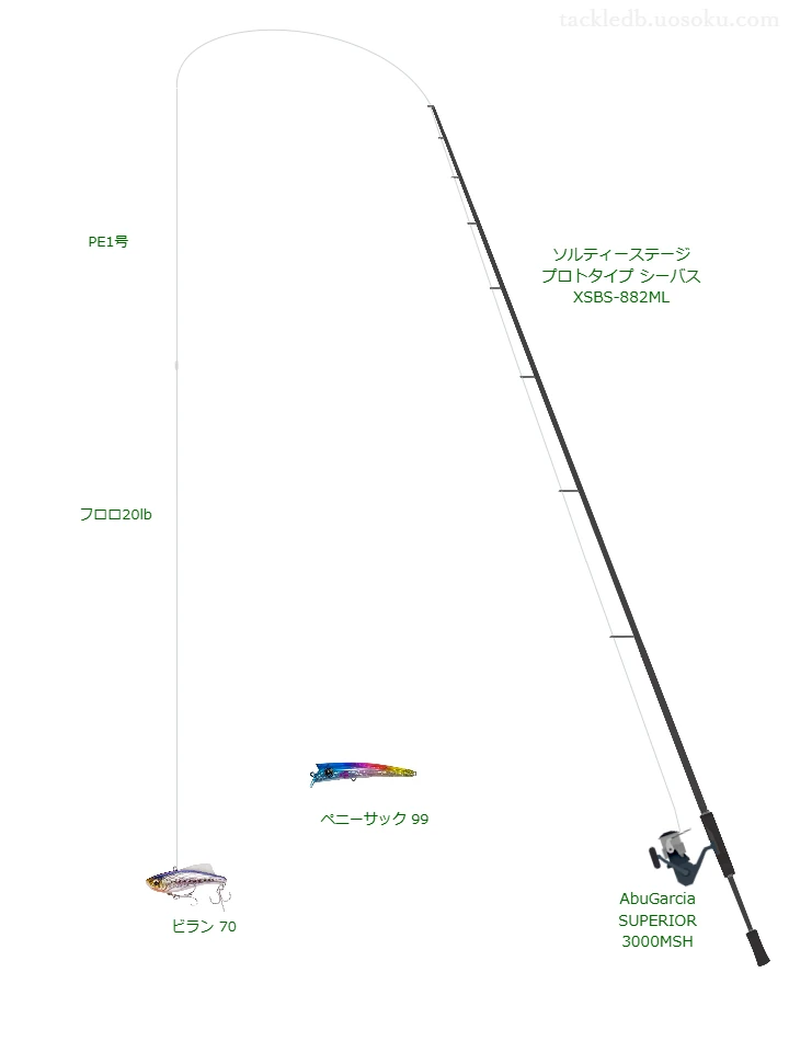 ソルティーステージ プロトタイプ シーバス XSBS-882ML使用タックル