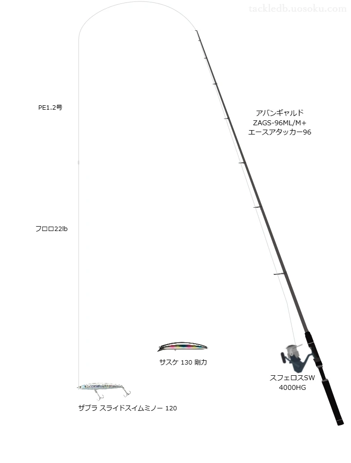 アバンギャルド ZAGS-96ML/M+ エースアタッカー96とPE1.2号ライン