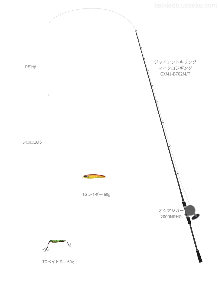 ジャイアントキリング マイクロジギング GXMJ-B702M/T使用タックル