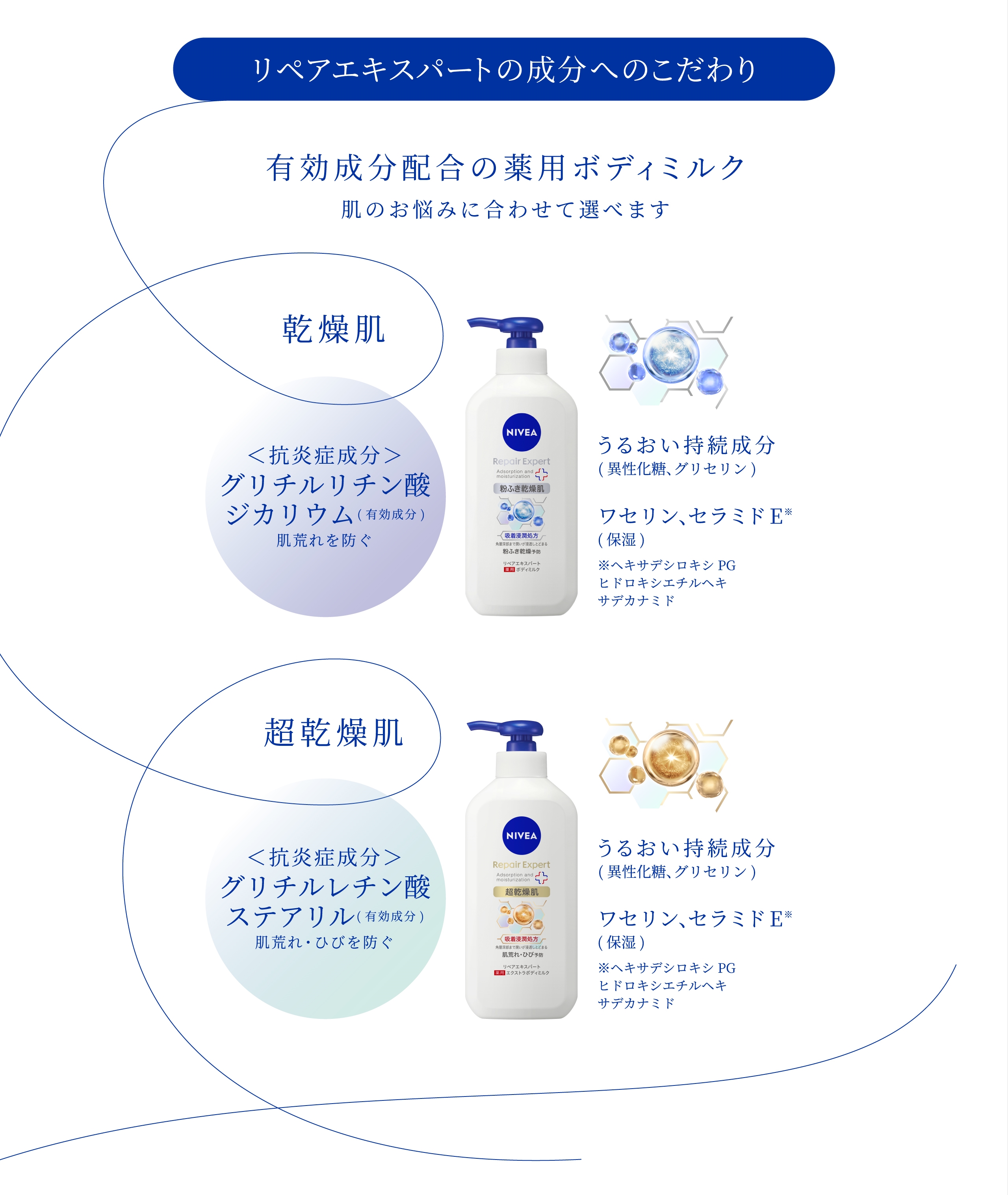 ニベア リペアエキスパート - NIVEA