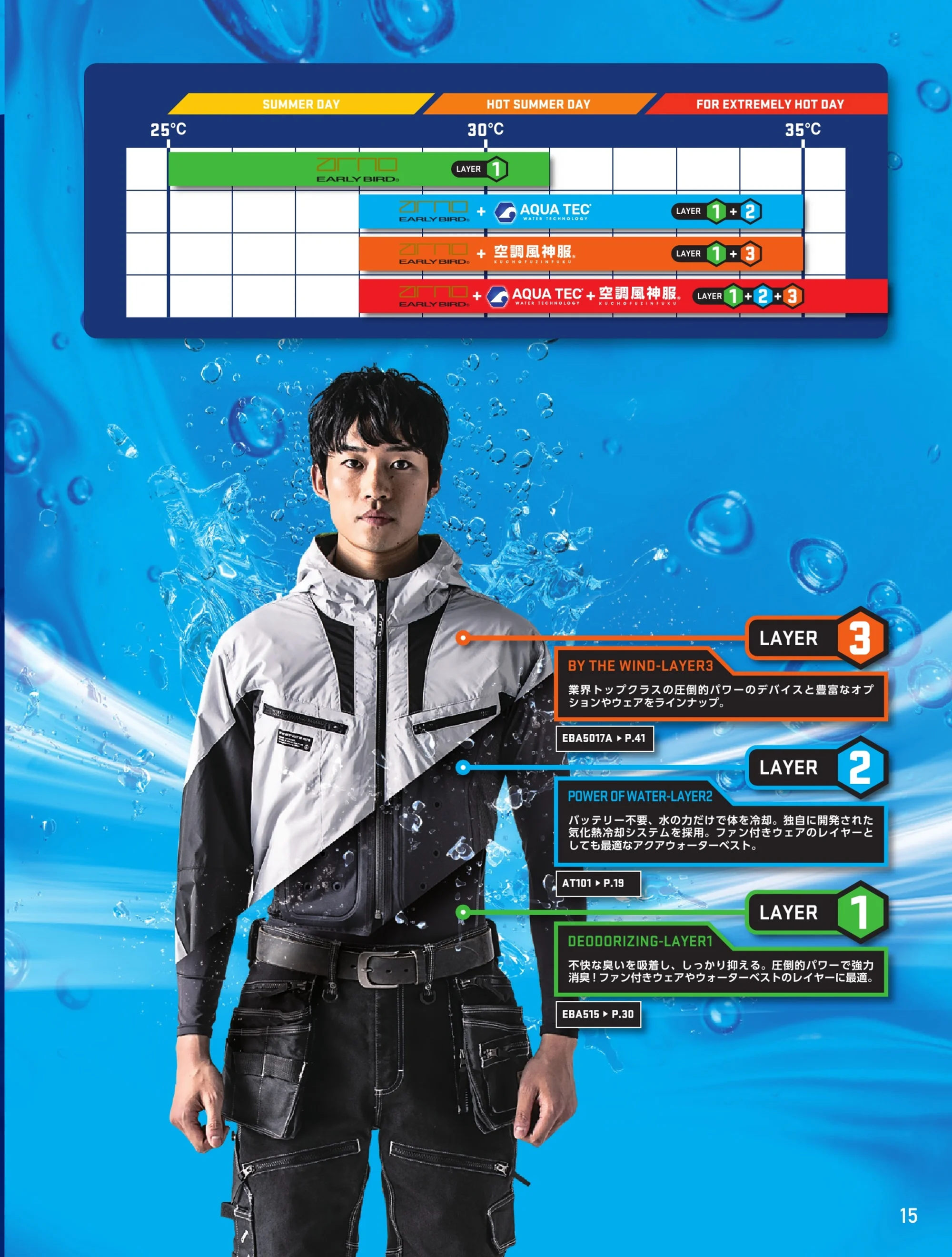 ユニフォーム1.COM 作業服JP 男女ペア ビッグボーン 2024 春夏 ベスト