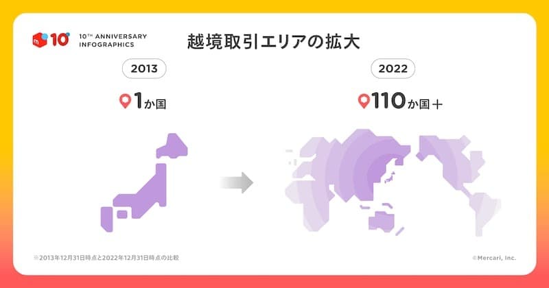 メルカリで「doorzo」と名乗るアカウントに購入された！ 取引を進めて