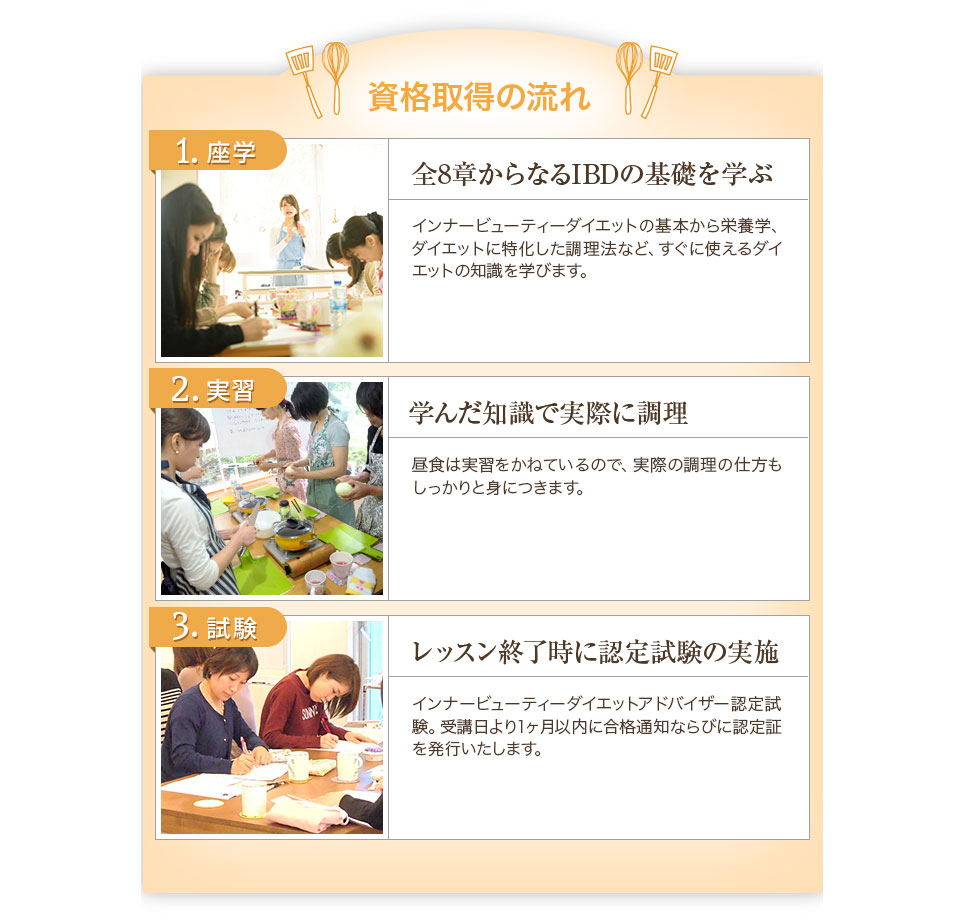 日本インナービューティーダイエット協会