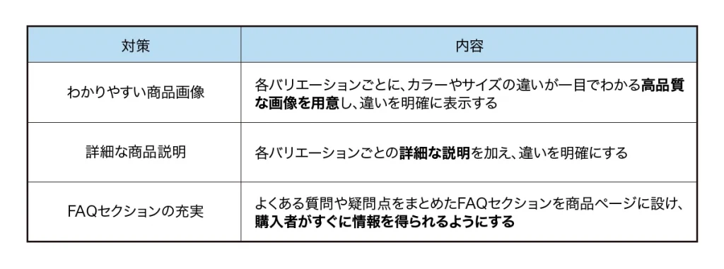 図版解説】Amazonバリエーション登録のやり方と注意点を徹底解説
