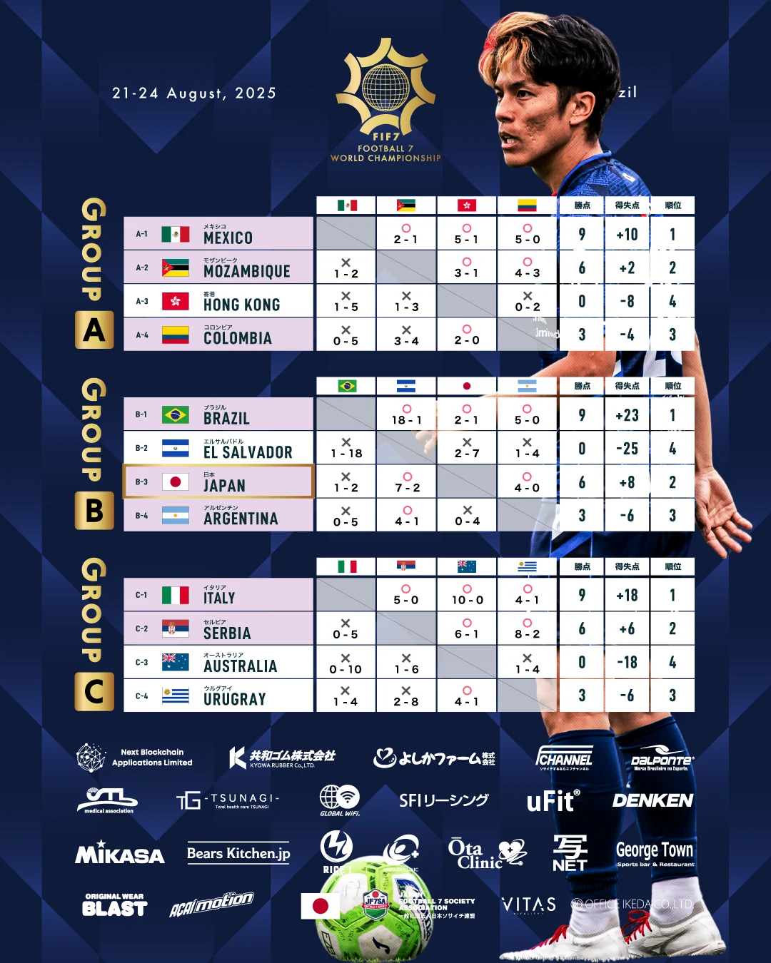 ソサイチ日本代表｜日本ソサイチ連盟