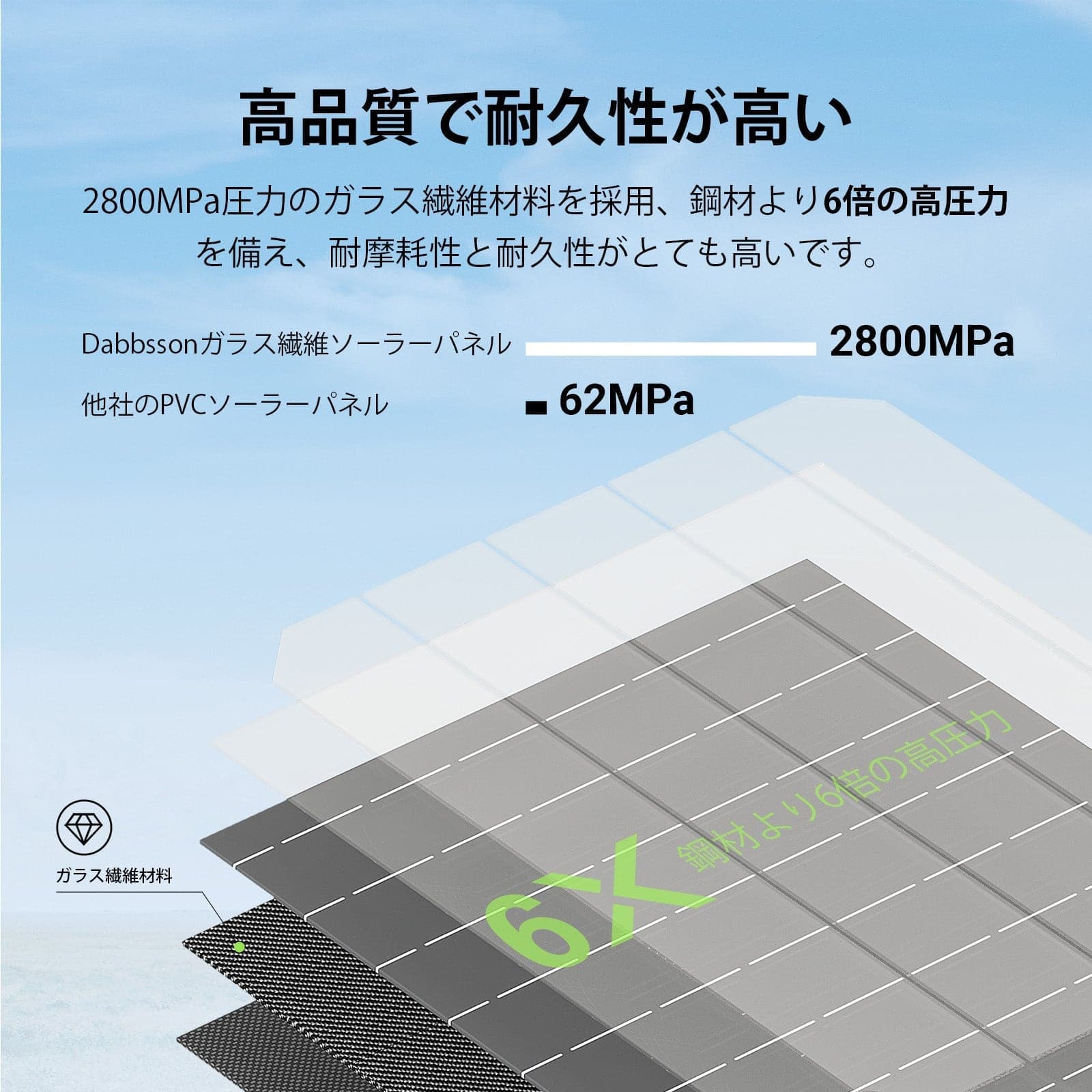中*寛様 Sanraifu フレキシブルソーラーパネル 200w 引取推奨 Amazon