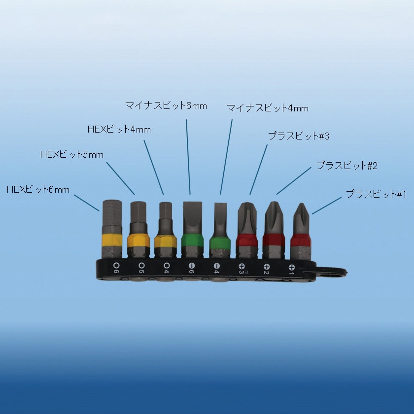 22046 ミニラチェセット 1セット SIGNET(シグネット) 【通販モノタロウ】