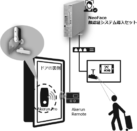 オフィスのセキュリティと利便性を向上する「顔認証ソリューション for