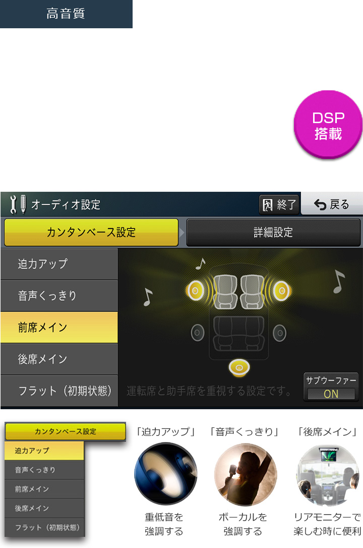 業務用汎用カーナビゲーション AVIC-RL801-D / AVIC-RW801-D / AVIC