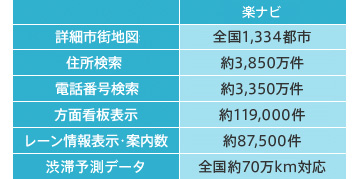 地図更新 | 楽ナビ AVIC-MRZ009 AVIC-MRZ007 | カーナビ | carrozzeria