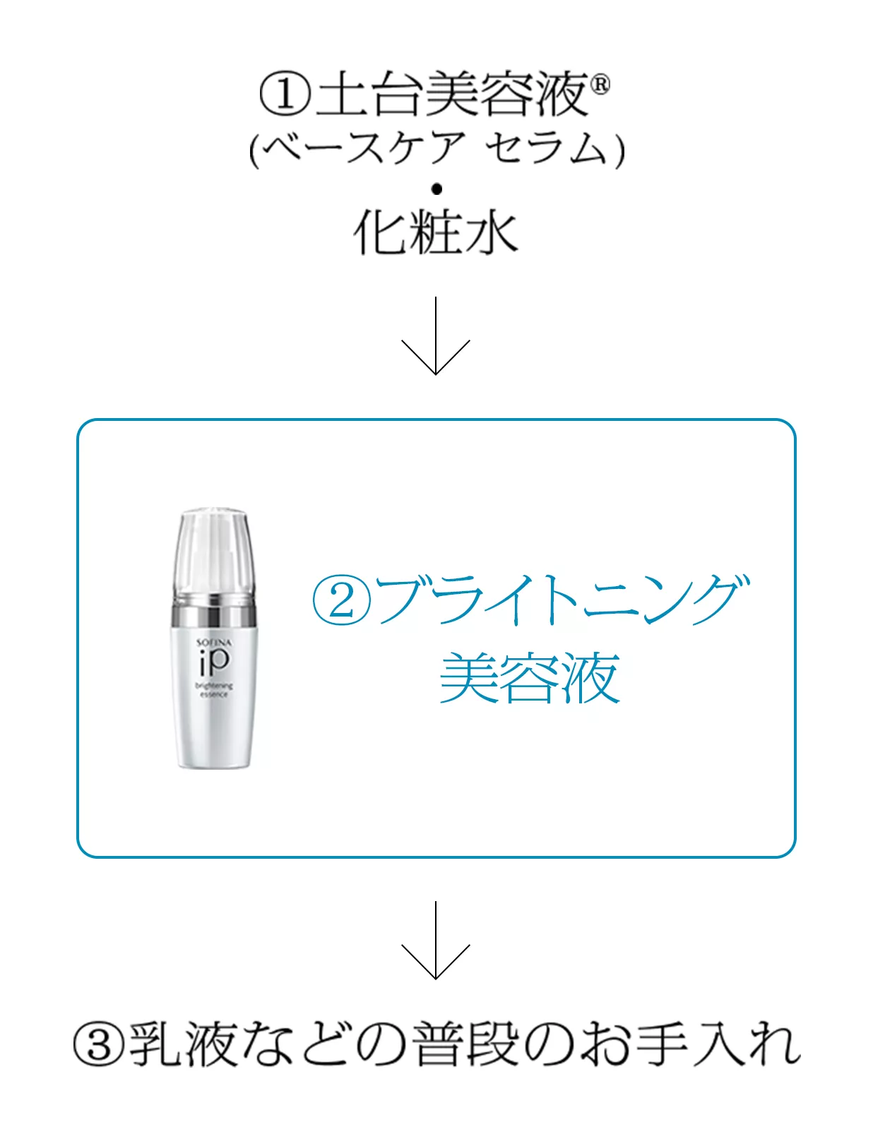 公式】花王 ソフィーナ SOFINA iP ブライトニング美容液