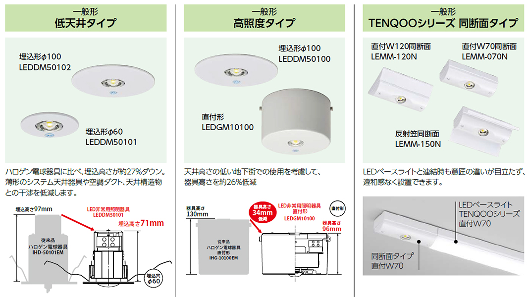 LEMM-070N || LED非常用照明器具 東芝 〈電源別置型〉TENQOOシリーズ同