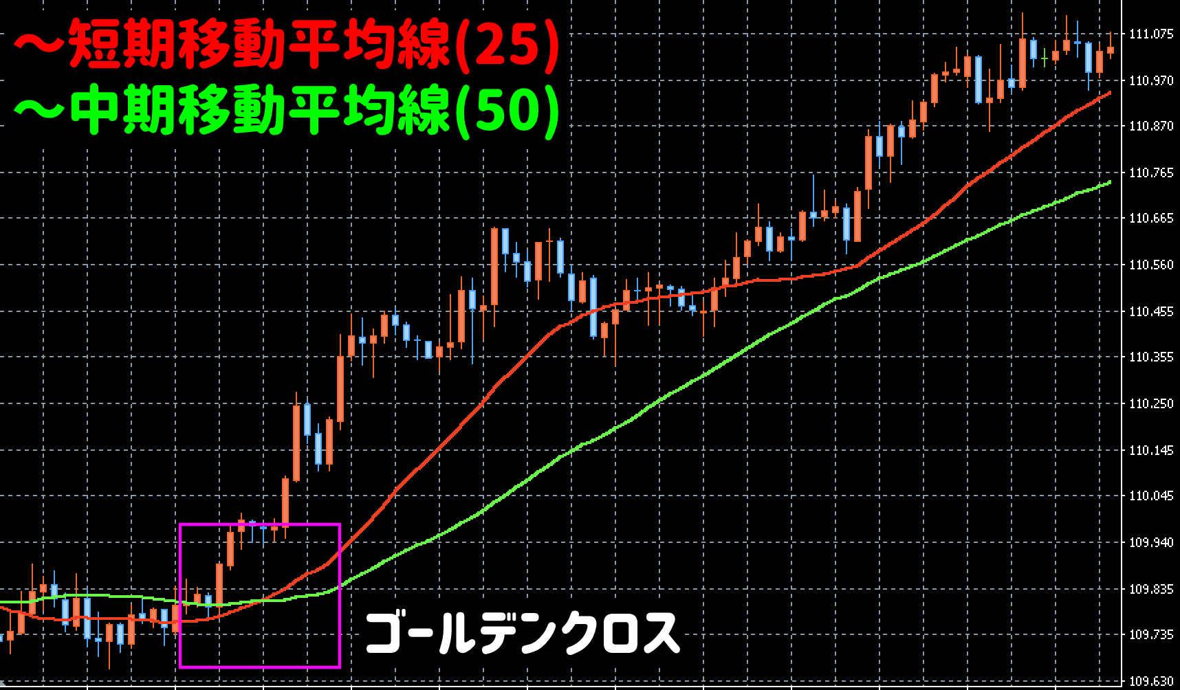チャート分析するなら知っておきたいチャートパターンの見方とおすすめ