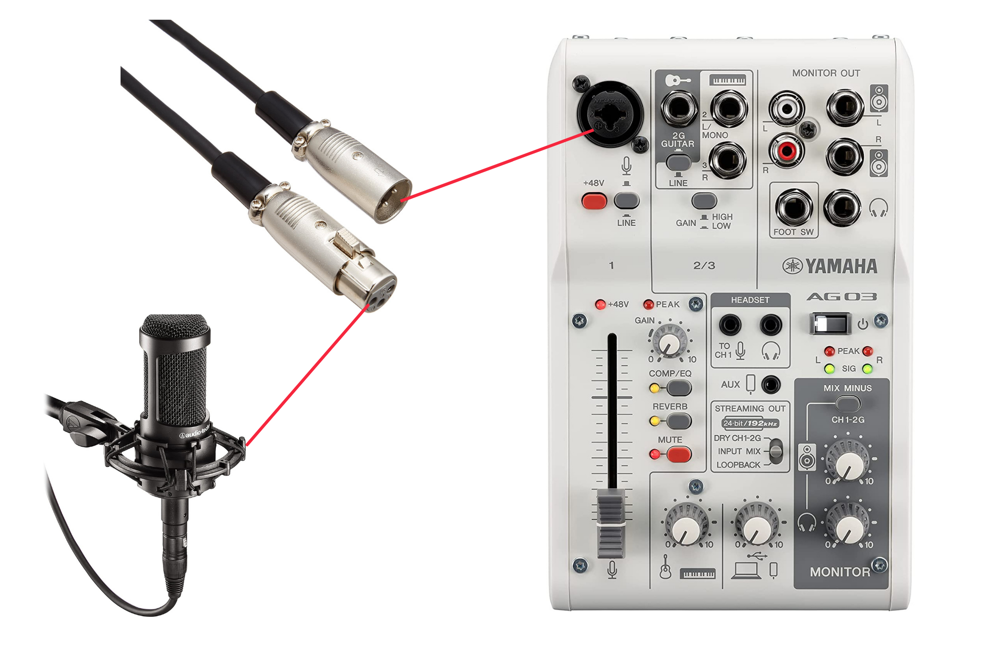 ヤマハ(YAMAHA) AG03 ミキサー 配信機材 図解】AG03の接続方法や必要な