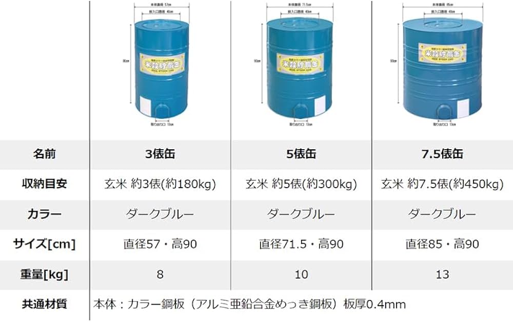 Amazon.co.jp: 米穀貯蔵缶 5俵缶 玄米 約300kg 貯蔵 5俵缶 川辺製作所