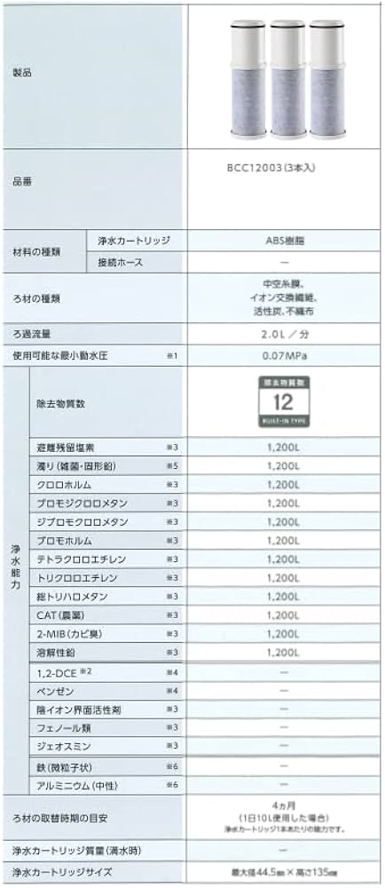 Amazon | 三菱ケミカル クリンスイ 浄水カートリッジ 3本入り CNC0001T