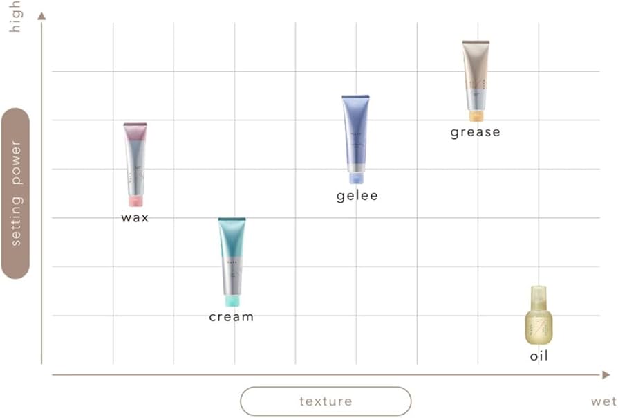 Amazon | アジュバン ミューツ ヘアタッチ アコードグリース 100g