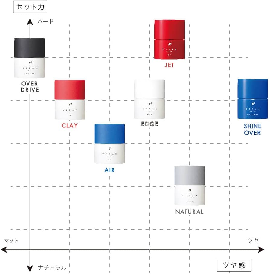 Amazon | OCEAN TRICO(オーシャントリコ) オーシャントリコ ヘア