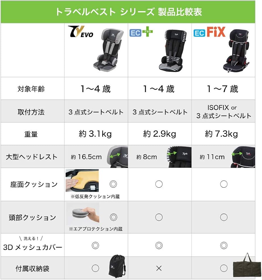 Amazon | 日本育児 ISOFIX・シートベルト固定両対応 トラベルベストEC