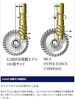 Amazon | シマノ(SHIMANO) スピニングリール 磯 14 BB-X ハイパー