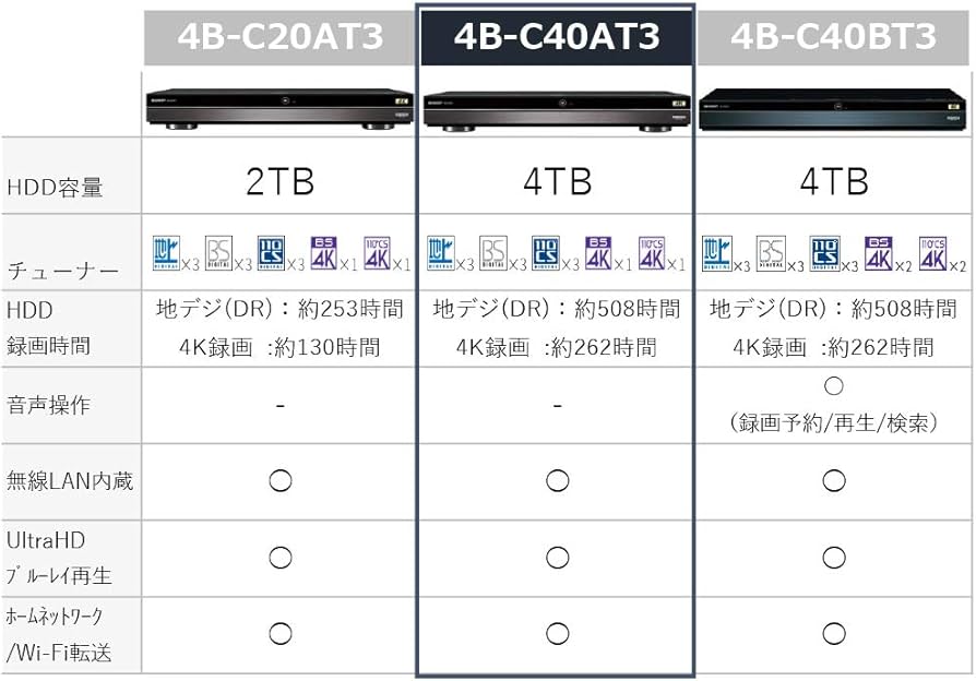 Amazon | シャープ AQUOS ブルーレイレコーダー 4TB 3チューナー 4K