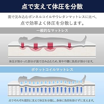 Amazon.co.jp: アイリスプラザ 高密度ポケットコイルマットレス