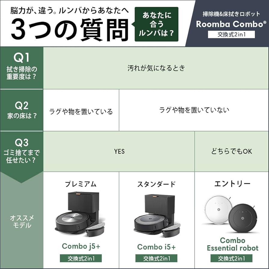 Amazon | ルンバ コンボ i5+ ロボット掃除機 アイロボット(iRobot